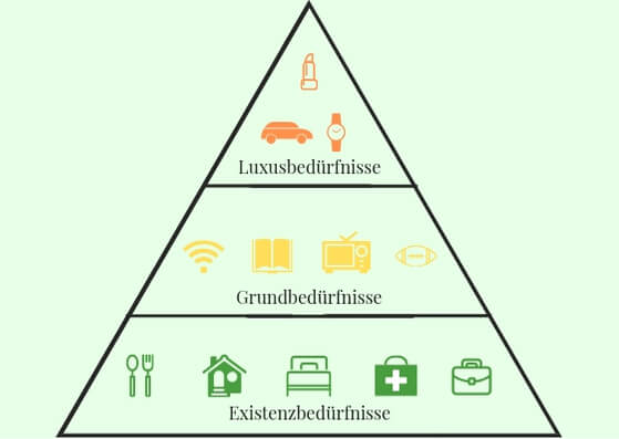 Die Bedürfnis Pyramide
