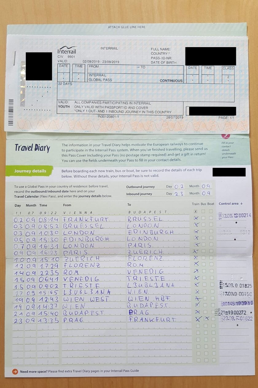Mein Interrail Ticket mit allen eingetragenen Reisezielen